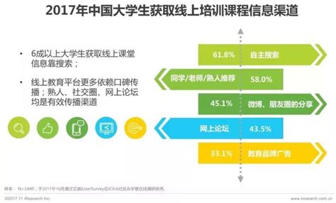 出国留学网络推广方案