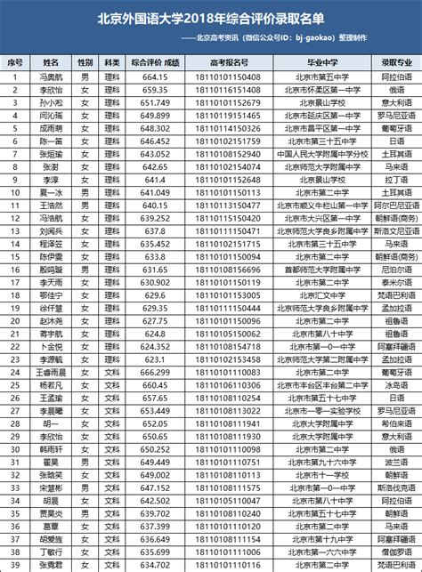 北京外国语大学本科招生网