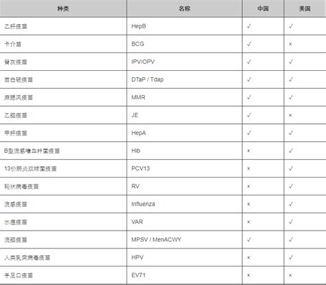 出国留学 预防免疫