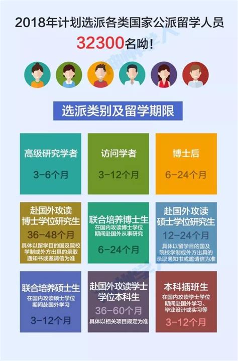 研究生出国留学资助办法