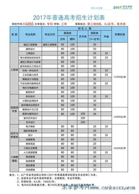 广东南方职业学院自考学费