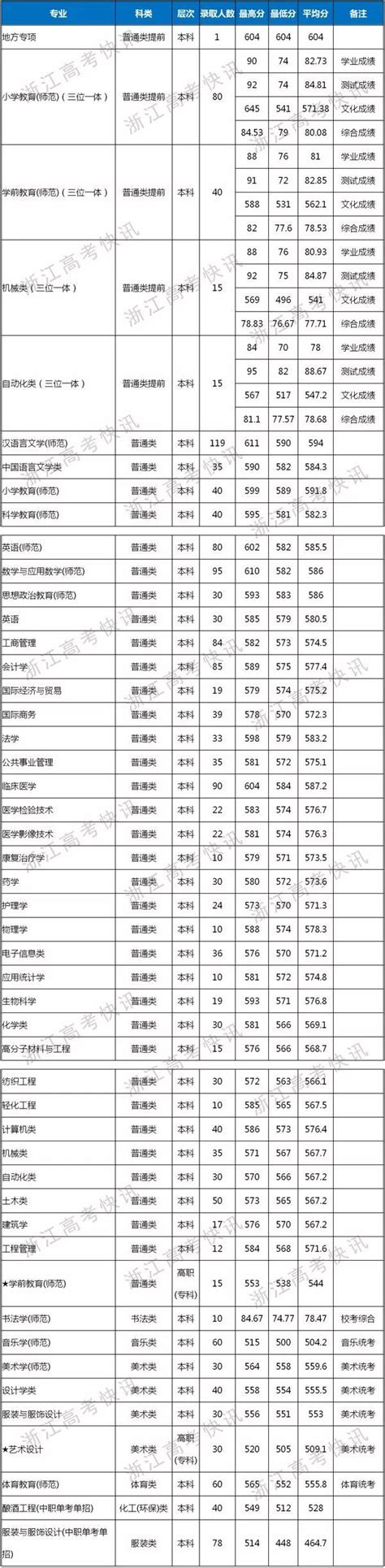 绍兴文理学院年招生网