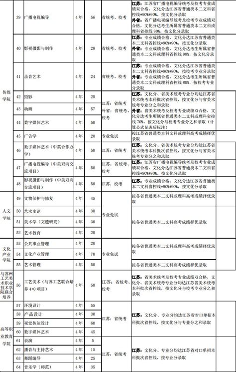 南京艺术招生网