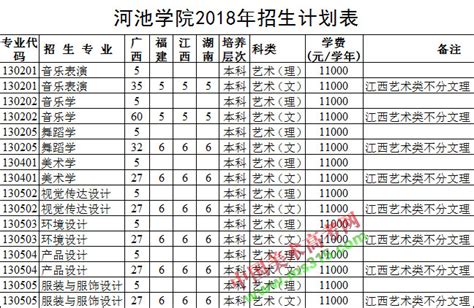 广西河池学院招生网