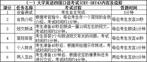 云南省自考档案