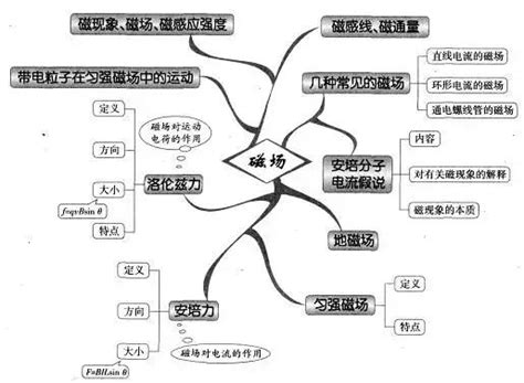 自考物理教育