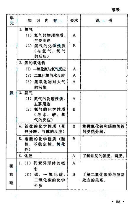 上海2015年10月自考