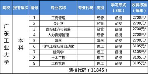 珠海有哪些成人高考