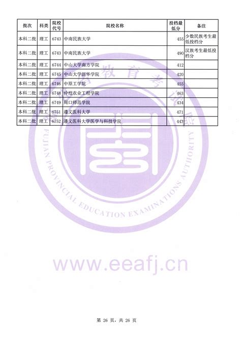 2019山西省自考本科考试时间