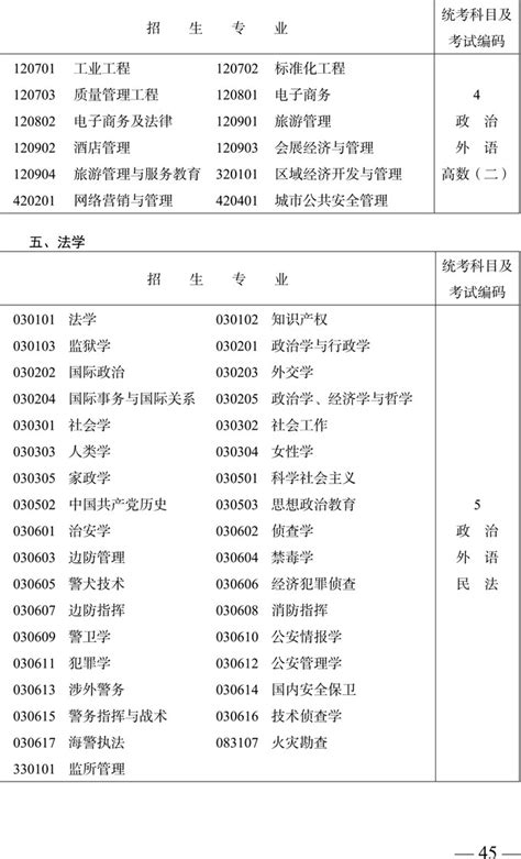 四川自考2019考试表