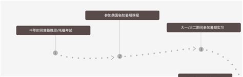 出国留学国家给资金吗