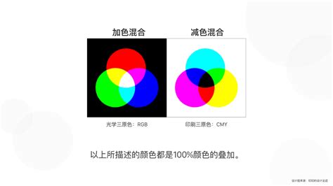 RGB、CMYK分别运用了什么样的颜色原理?