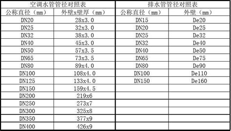 DN20的镀锌管内径一般为多少