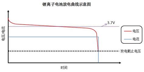 電池一般沖電需要沖多久?