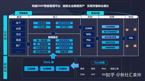 如何做一名合格的软件行业市场销售011？