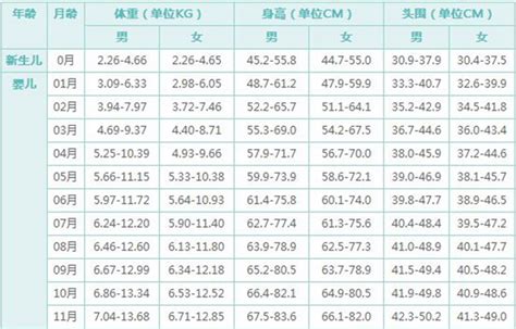 28周胎儿的体重多少