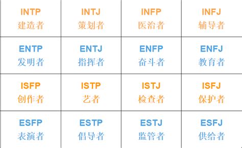 有没有能测试一个人性格的软件？