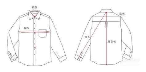 請問衣服的＂衣長＂的標準量法是什么