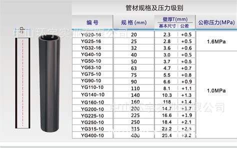 联塑hdpe八级管从225到500的报价