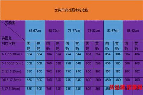 如何選擇文胸杯罩