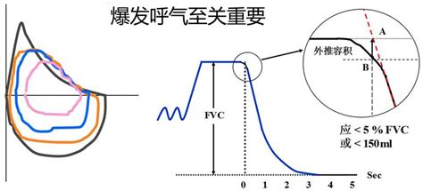 如何改善射精无力的症状