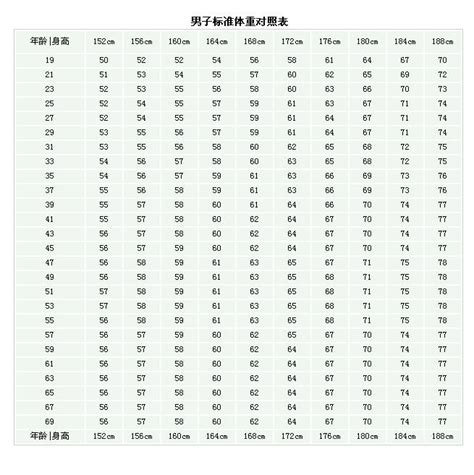 40岁身体健康标准表