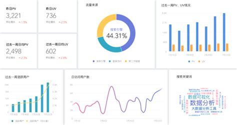 求快速绘制直方图,饼图等统计图表的软件,大额悬赏