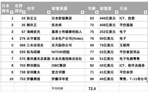 上市公司分红最好的前十位