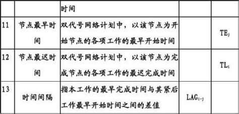接触力中的,静移动速度和动移动速度怎么确定