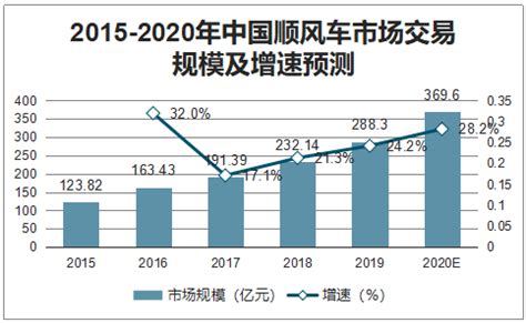 顺丰商城中能网购什么商品,配送区域分布在哪些城市