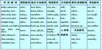 SPS是什么?XPX是什么?PSP又是什么 ?