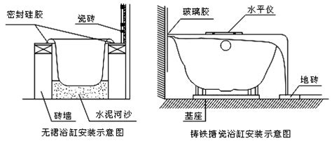 怎樣安裝浴缸龍頭