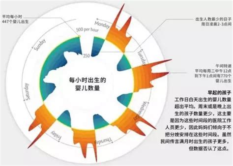 新生儿出生后要经历哪些事？Part2：打上襁褓后，还要经历八件事