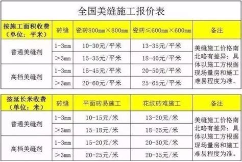 美缝剂价格多少钱一支