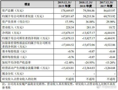 2022年新冠疫苗有几种类型