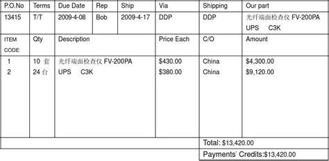 怎么写invoice