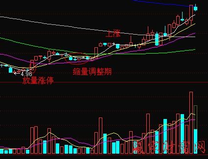 放量上涨好不好