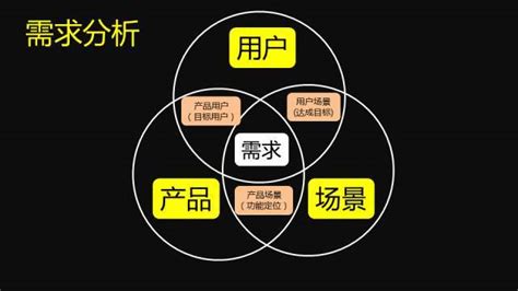 软件项目经理需要什么知识？都需要学习什么知识。还有java系统架构师需要学习什么知识，需要准备什么资料