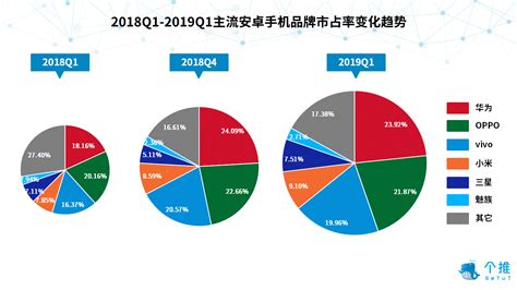 如何提高微课在教学工作中的有效利用率