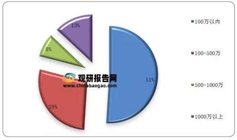 1，钻石的行业发展历程以及行业现状？