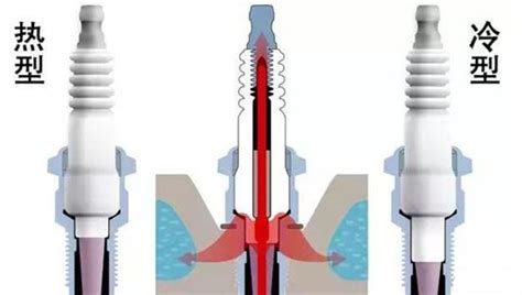 什么火花塞好