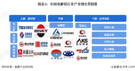 電解鋁概念股有哪些