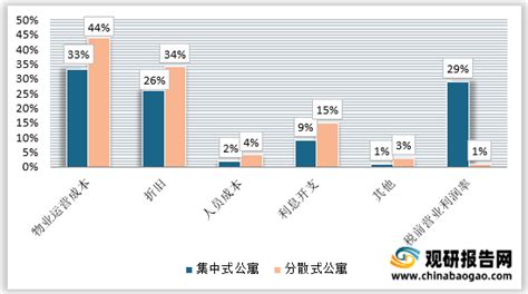 房东收租软件的前景如何?