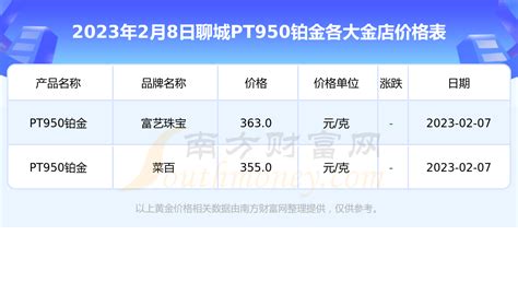 我想知道現在二手鉑金pt950多少錢一克啊?謝謝了