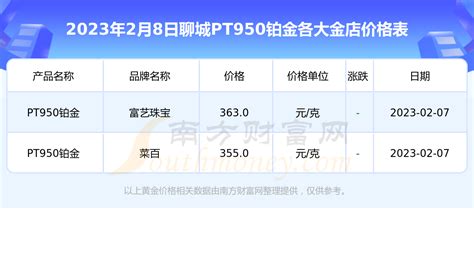 我想知道现在二手铂金pt950多少钱一克啊?谢谢了