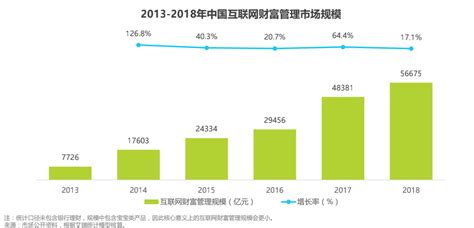 蛋卷基金現金寶8%的收益真的嗎