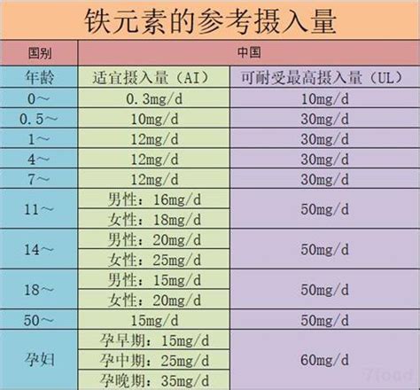长期缺乏锌会导致