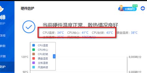 我的笔记本CPU怎么到了90度啊,正常吗?