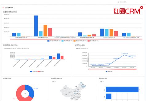 crm软件zoho与红圈比哪个更好