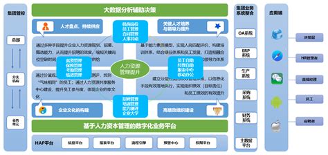 哪几款人事管理软件比较好啊?有排行吗?